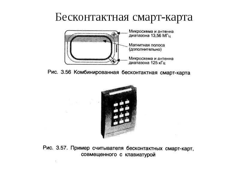 Настройка смарт карты. Смарт карта аутентификация. Считыватель бесконтактный смарт-карт 234698. Антенна в бесконтактной карте. Устройство бесконтактной карты.