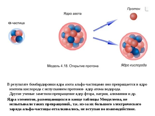 Бомбардировка атома альфа частицами