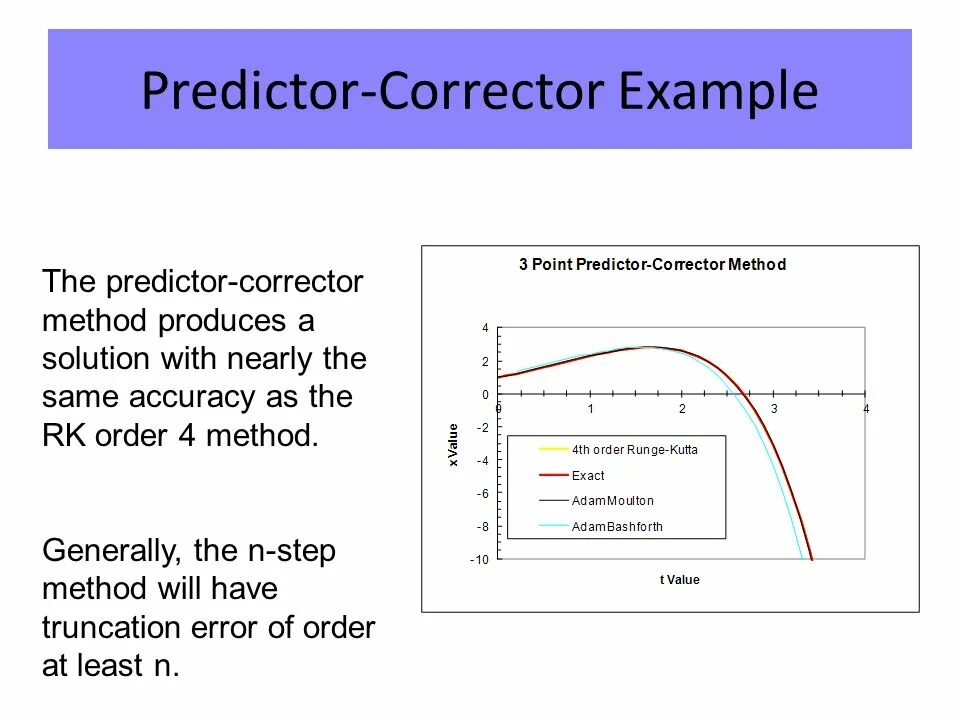 Step method. The predictors группа. smith predictor пример. predictor corrector method python. multi-step methods.