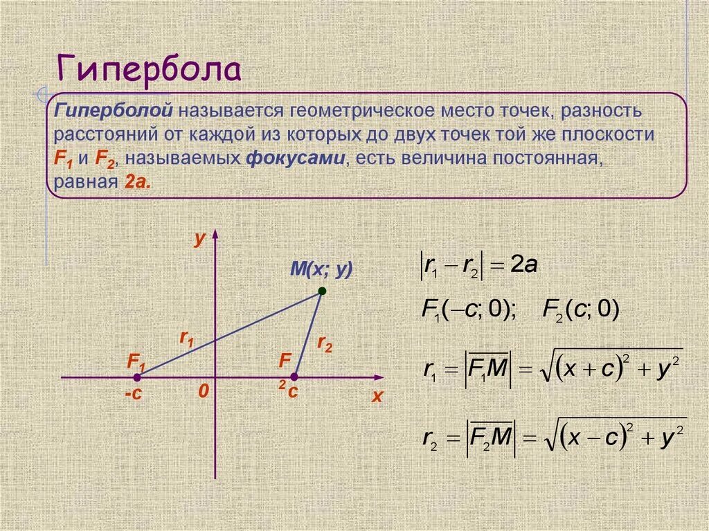 Построение геометрического места точек. Гипербола. Геометрические места точек на плоскости. ГМТ гиперболы. Гипербола это геометрическое место точек.