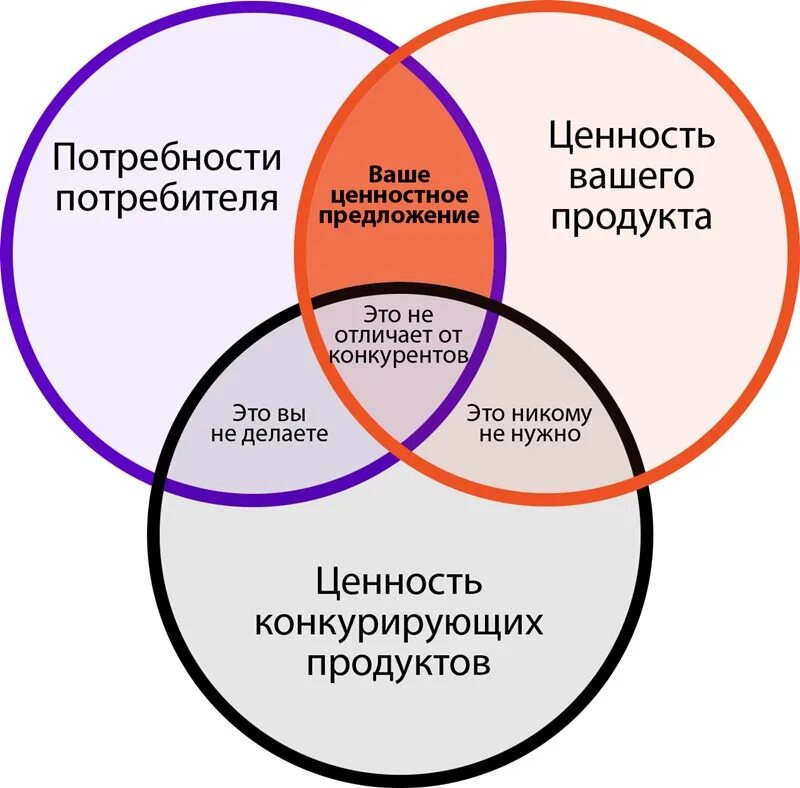 Анализ информации о рынке