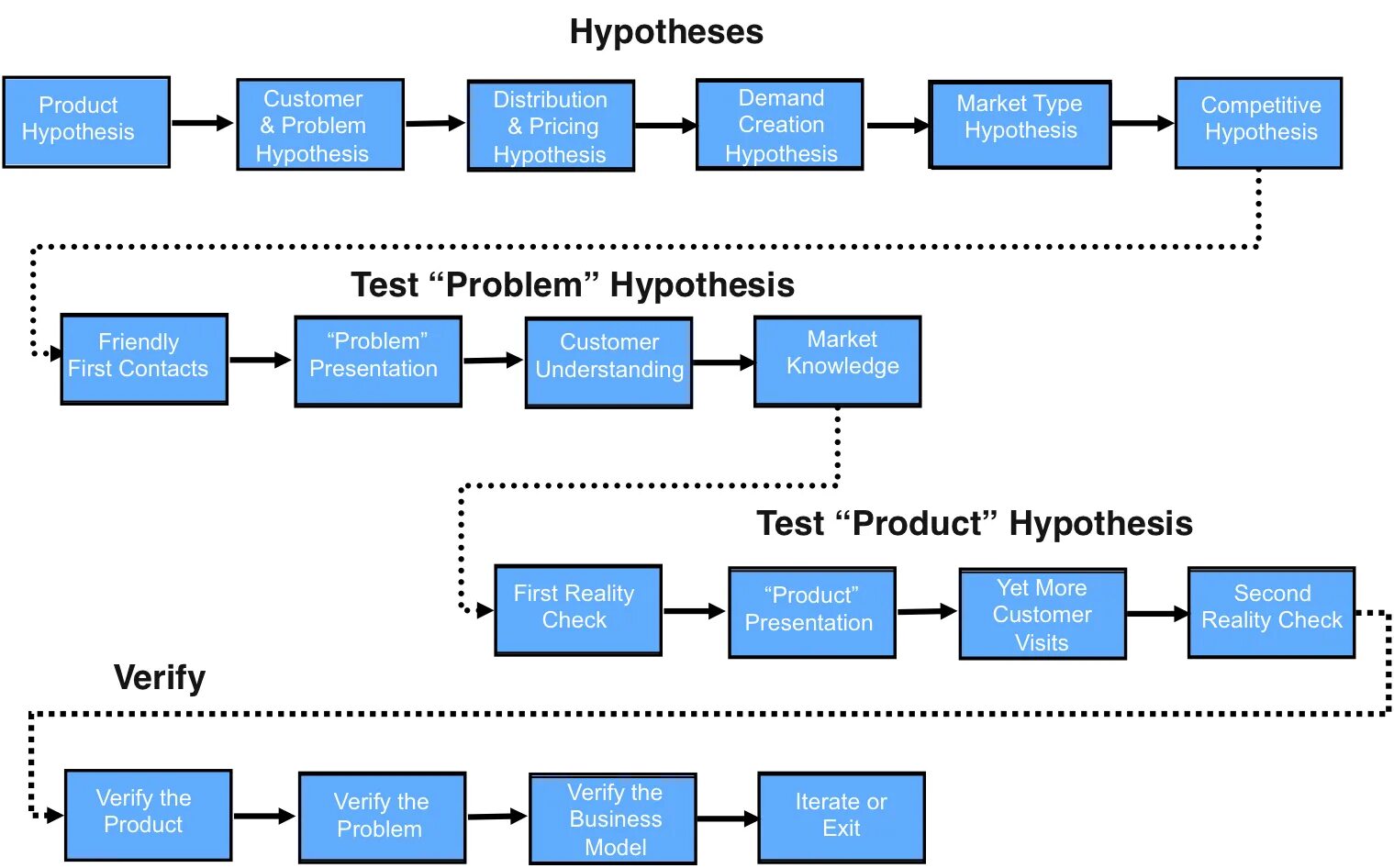 Product distribution. Supply chain jobs примеры. Product distribution. Product distribution. Unknown sales model.