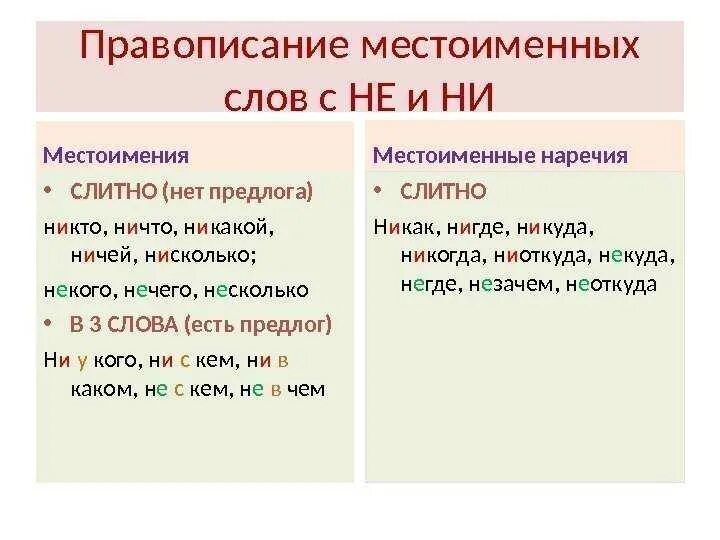 Написание ничем. Правило слитного и раздельного написания не с местоимениями. не и ни с местоимениями правило. написание не и ни в отрицательных местоимениях. правило слитного и раздельного написания местоимений с не и ни.