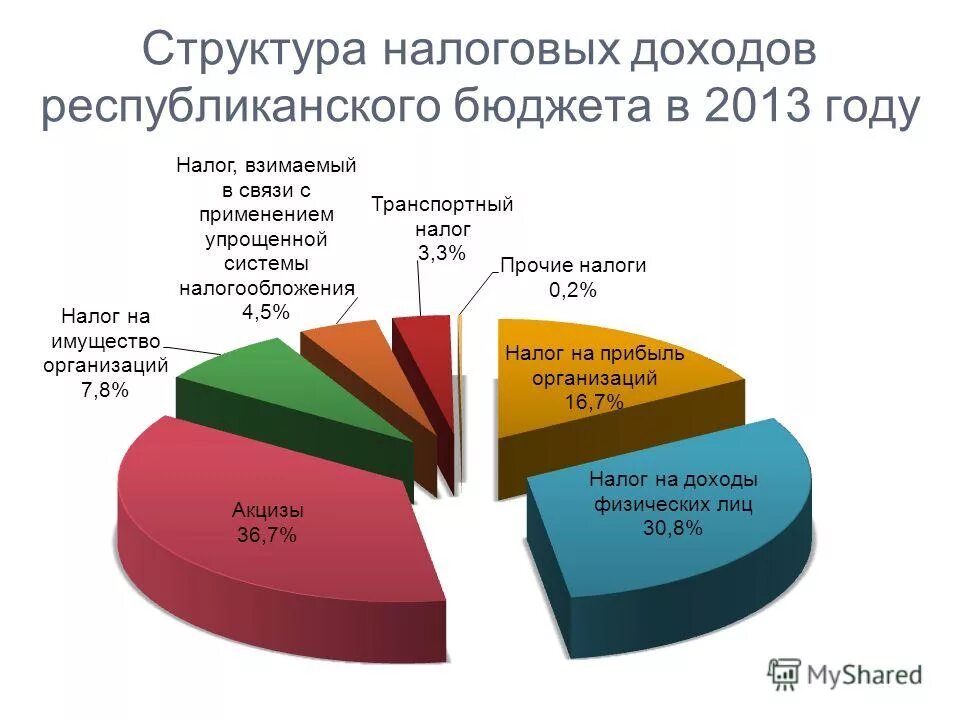 Закон о бюджете рб. Закон о бюджете рб. Закон о бюджете рб. Бюджет башкирии на 2022. Расходы республиканского бюджета.