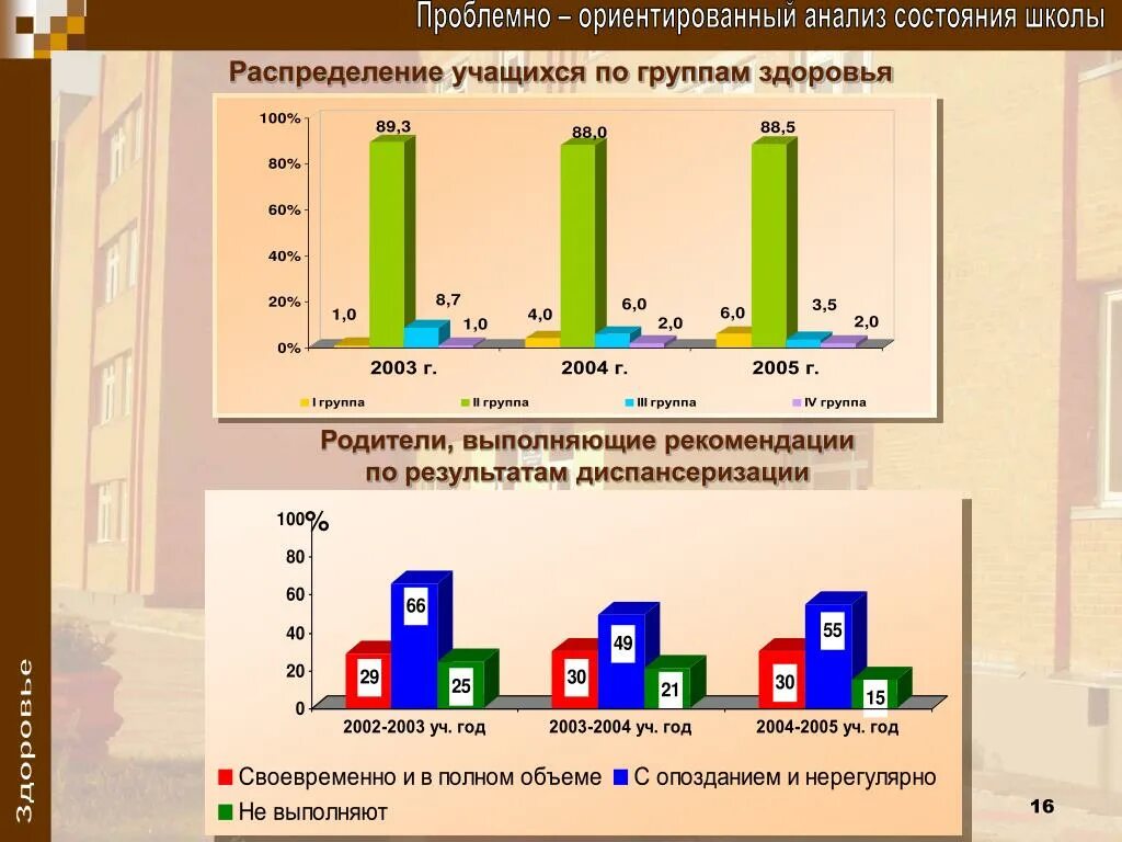 Анализ состояния здоровья детей. Распределение по группам здоровья. Распределение воспитанников по группам здоровья. Итоги диспансеризации детей. Распределение учащихся на группы здоровья.