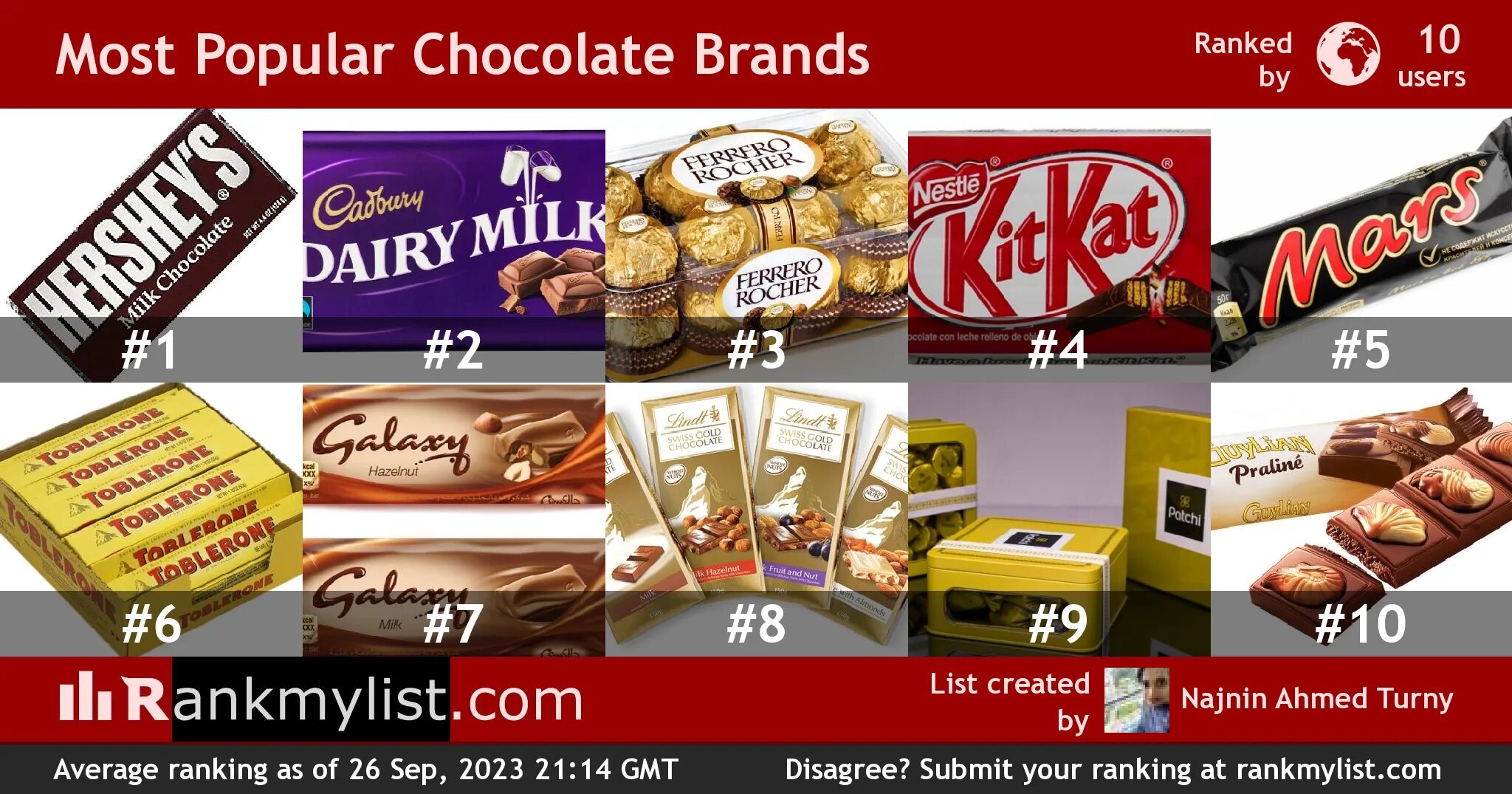 Chocolate brands. Шоколад известных марок. Chocolate brands. Cranberry packaging design. Торговые марки шоколада.