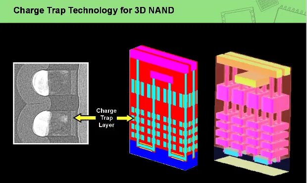 Тип флеш памяти 3d tlc nand. Nand flash ячейка. nand структура. архитектура nand памяти. nand память схема.