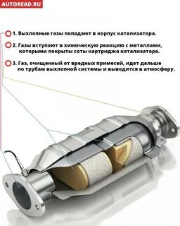 Как работает нейтрализатор