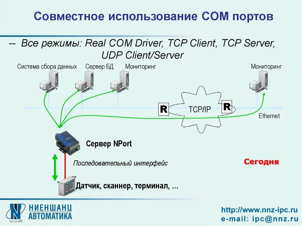 Rs232-TCP Теплоком. Преобразователь rs232 в Ethernet Пульсар схема. Последовательный порт сервера последовательный порт к Ethernet 485. Ethernet сервер последовательных интерфейсов. Com port server