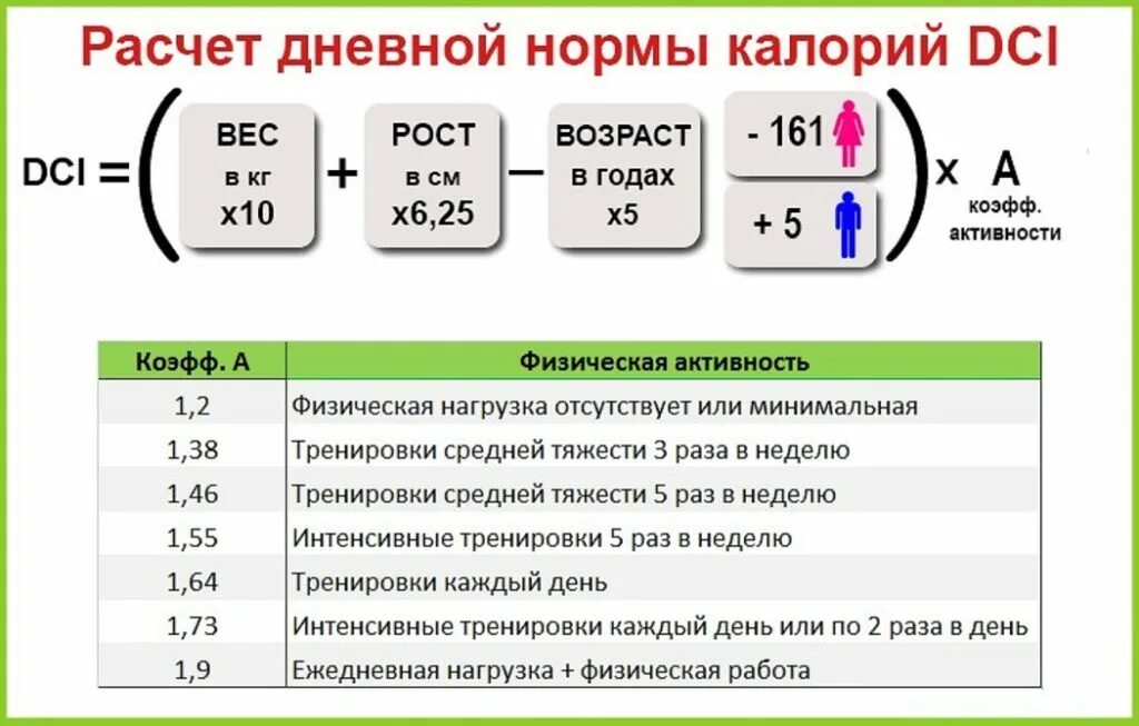 Формула для подсчета суточной нормы калорий. Формула подсчета нормы калорий для женщин. Формула расчета суточной нормы калорий для женщины. Расчет суточной нормы потребления калорий формулы. Расчет рск