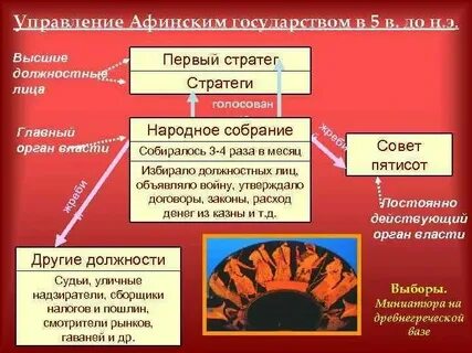 Орган власти в афинах 7 букв сканворд
