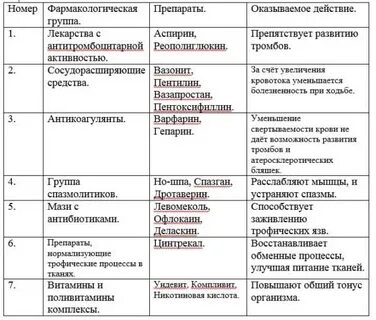 Название препаратов по группам