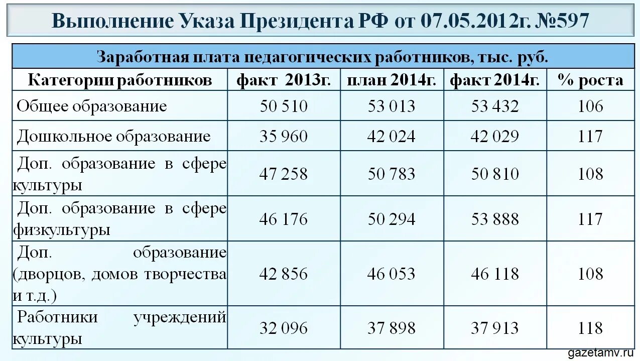 Средняя зарплата в воркуте. Прожиточный минимум в республике коми на 2022. Минимальный прожиточный минимум в республике коми 2022. Мрот в воркуте. Мрот в воркуте.
