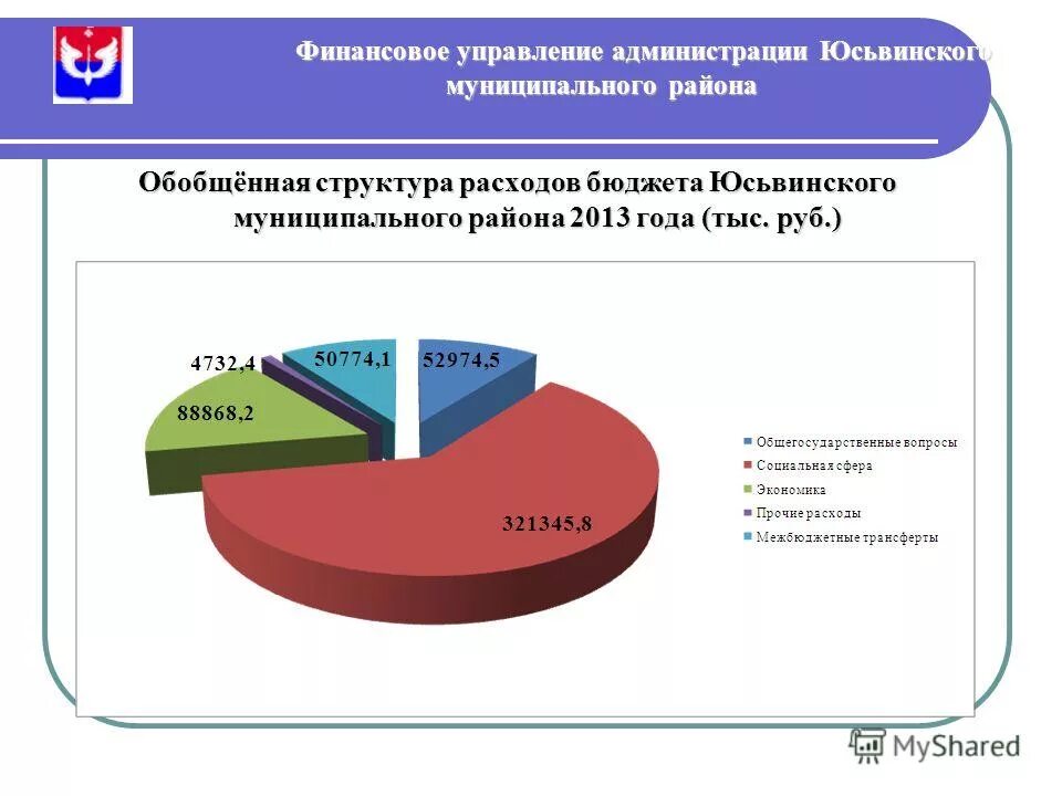 Управление образования администрации города ижевска. Управление финансов г ижевска. Налоговые неналоговые доходы и безвозмездные поступления. Ижевска,. Управление образования администрации города ижевска.