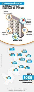 Согласование проекта капитального ремонта