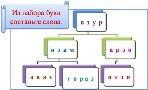 Из предложенных букв составьте