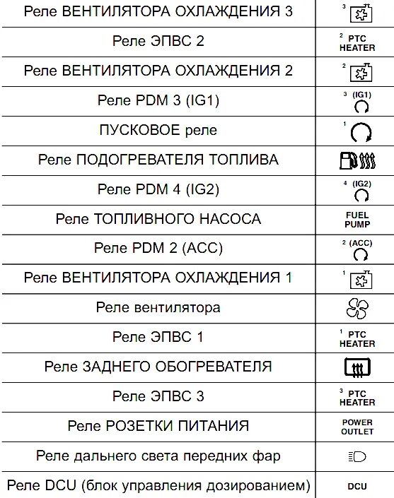 Предохранители кия сид. Блок предохранителей Киа СИД 2007. Блок предохранителей Киа СИД 2009. Блок предохранителей Киа СИД 2011 универсал. Предохранитель вентилятора Киа СИД 2011.