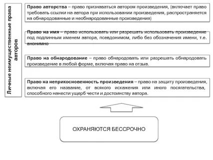 Право признаваться