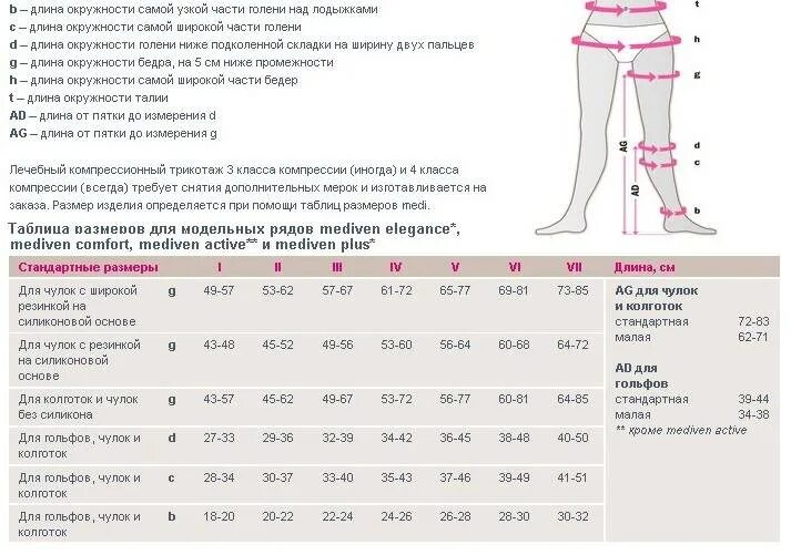 Как подобрать чулки для операции. Компрессионные чулки mediven Размерная сетка. Гольфы Медивен Размерная сетка. Duomed компрессионные чулки таблица размеров. Компрессионные чулки Медивен Размерная сетка.