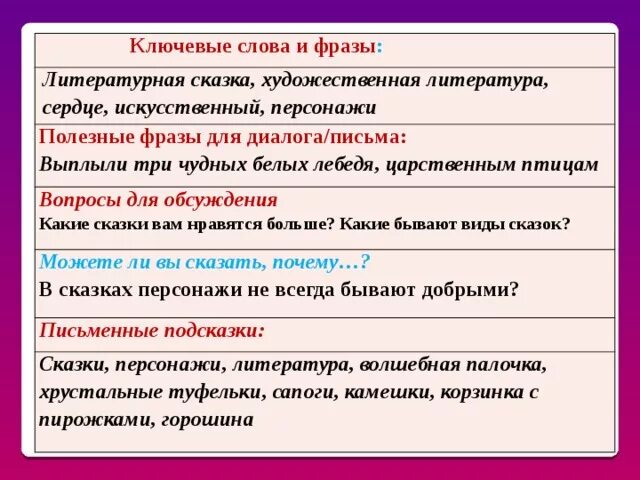 Ключевые слова из сказок