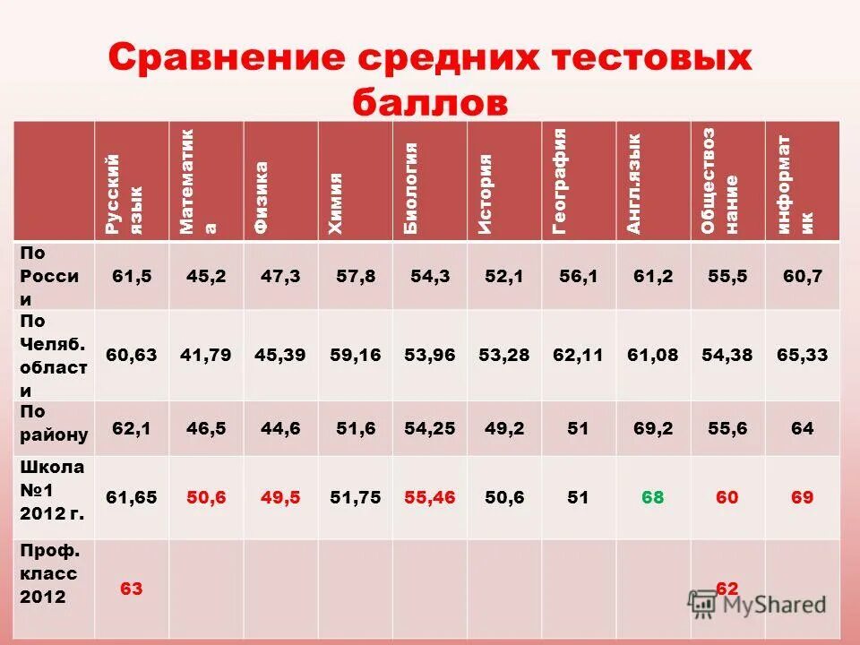 Дерево классов л2 с4. Тарифы страховых взносов на травматизм. Классы условий труда 3. Образование как педагогическая система. Сравнение средних.