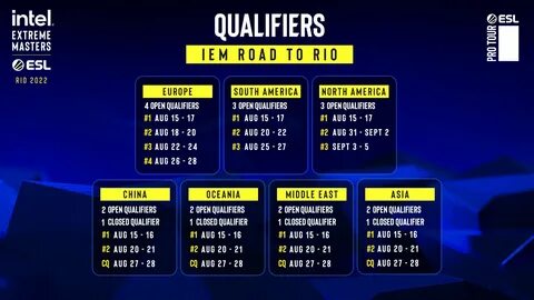 Iem rio qualifier