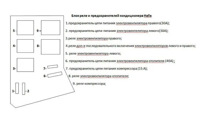Предохранители приора 1 без кондиционера расположение предохранителей Схема предохранителей приора 1 без кондиционера 2008 года