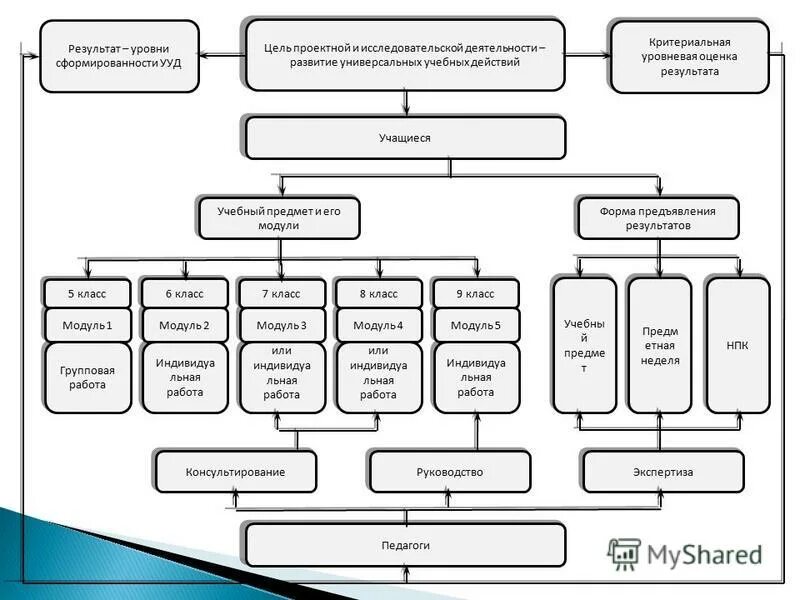 Планирование деятельности уровень 1. Планирование деятельности уровень 1. Методика преподавания географии. Планирование деятельности уровень 1. Планирование деятельности.