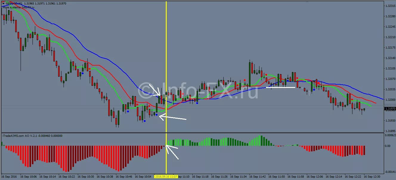 стратегии форекс для 5 минутного графика. стратегия на 1 минуту для бинарных опционов. стратегии форекс для 5 минутного графика. форекс минутный график стратегия. стратегии форекс.
