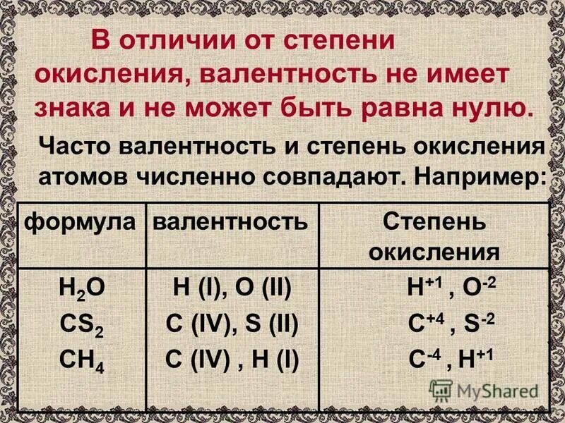 Валентность элемента сера. Валентность и степень окисления. Валентность и окисление. Валентность и степень окисления в органической химии. Степень окисления и валентность различия.