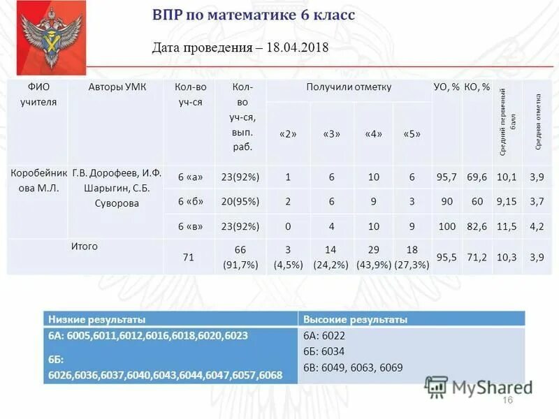 Сколько баллов впр по математике 6 класс. ВПР баллы и оценки. Оценнкиппо ВПР по математике. Оценки по ВПР по математике. Баллы по ВПР по математике 5 класс.