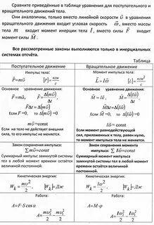 Работа при поступательном и вращательном движении формула