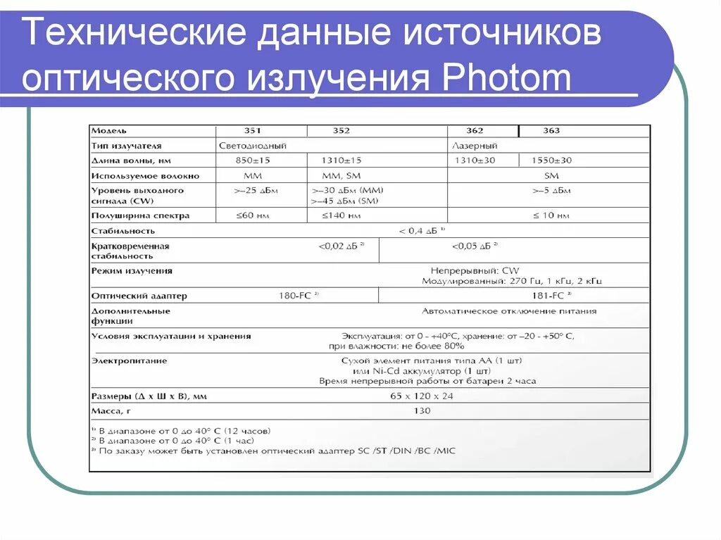 Основные технические данные. Технические данные. Технические данные его можно. Инженерные данные.