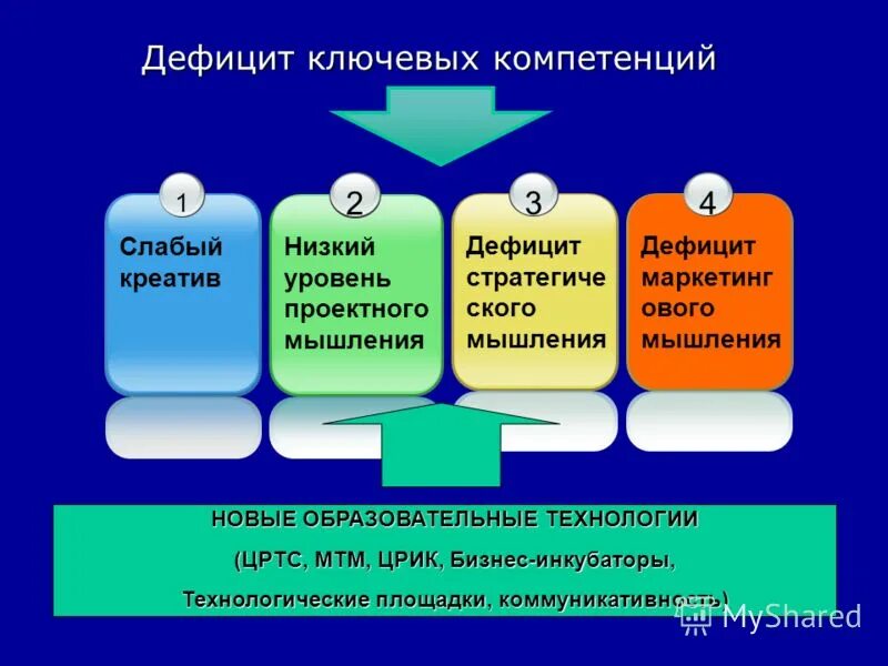 недостаток компетентности. стажировка нко. ключевые дефициты. методические дефициты. ключевые сферы финансов.
