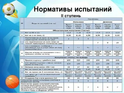 Пресс 2 класс норматив