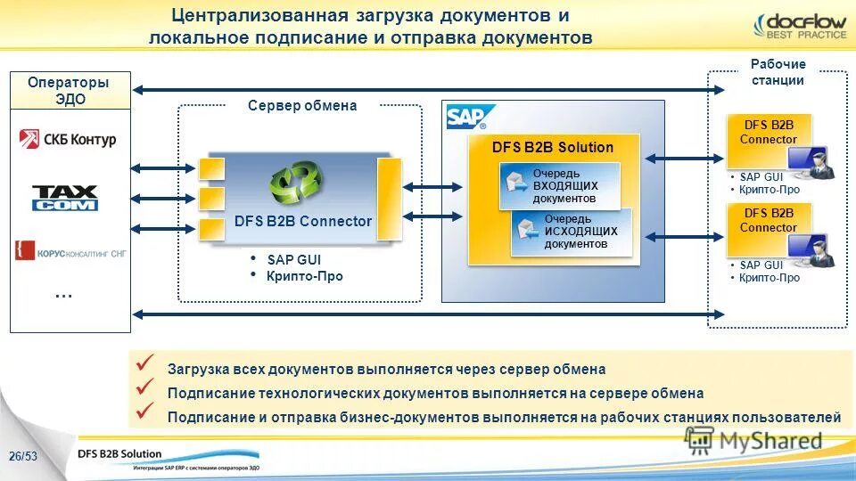 Документ сервис. Электронный документ. Загрузка документов на сайте. Тип загружаемого документа. Загрузка документов.