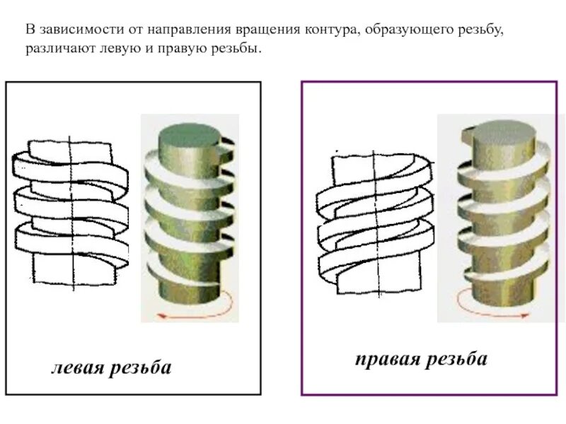 Трапецеидальная резьба левая или правая. Левая резьба направление. Левое и правое направление резьбы. Правая резьба и левая резьба. Правая резьба в какую