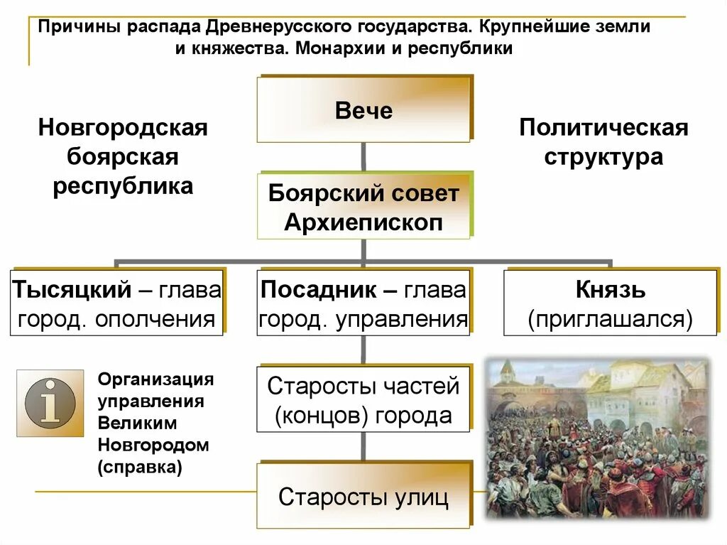 Боярская республика город. Причины распада древнерусского государства. Причины распада древнерусской государственности. Становление древнерусского государства. Таблица по истории распад древнерусского государства.