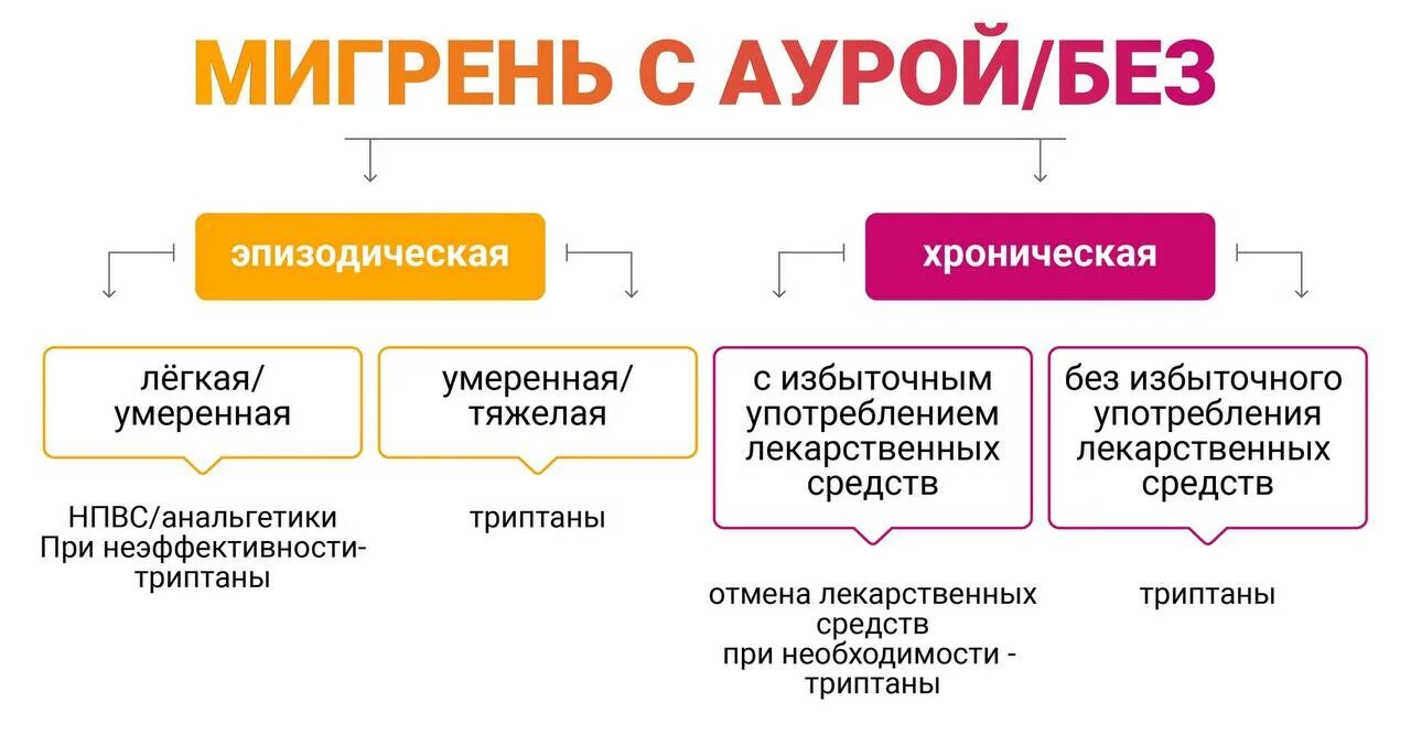Триптаны от мигрени препараты список лучших. Триптаны от мигрени препараты список лучших