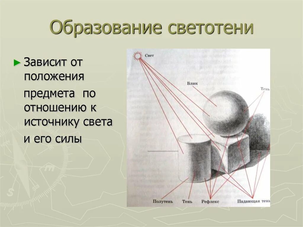 Положение предмета d