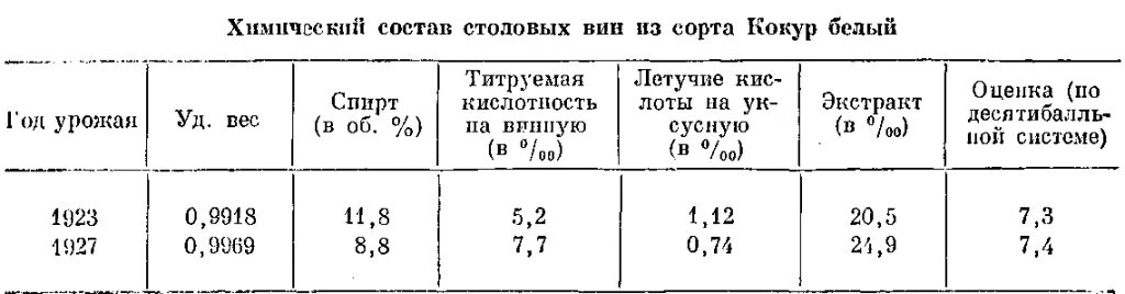 Масса кремния в а е м. Эффективная масса электрона в кремнии. эффективные массы электронов и дырок в кремнии. эффективная масса дырок в кремнии. эффективная масса электрона.