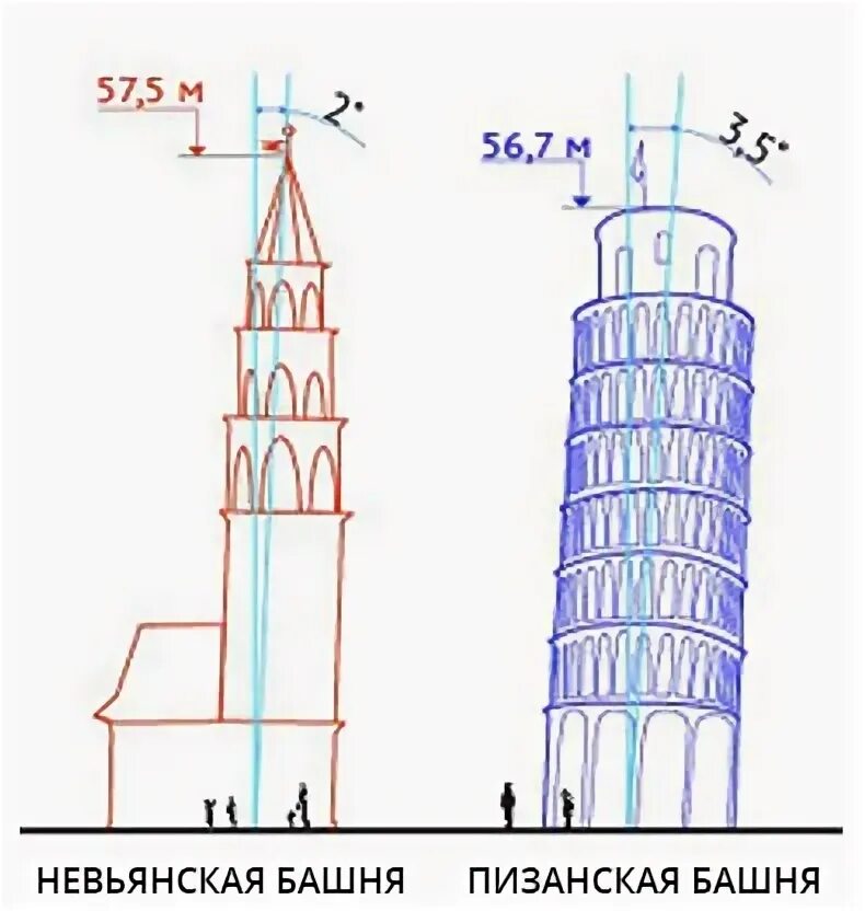 Боровицкая башня - клады и подземелья Экскурсии по Москве мистической