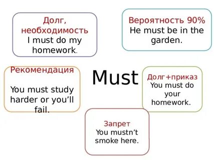 Необходимость долга