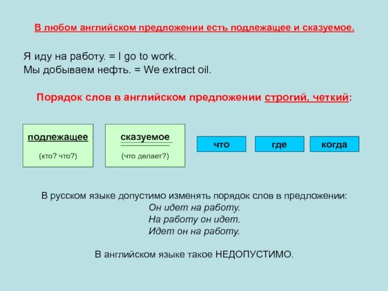 Предложения с английскими словами. Порядок слов в английском предложении. Подлежащее и сказуемое в английском языке. Построение предложений в английском. Подлежащие и сказуемые в английском.