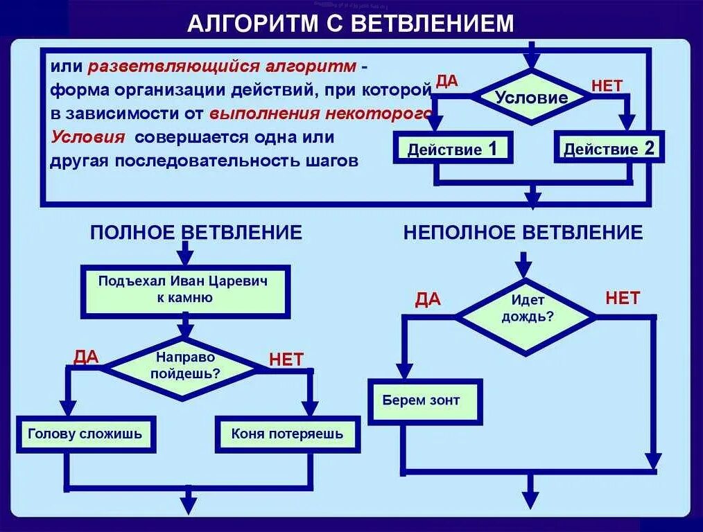 Варианты сюжета
