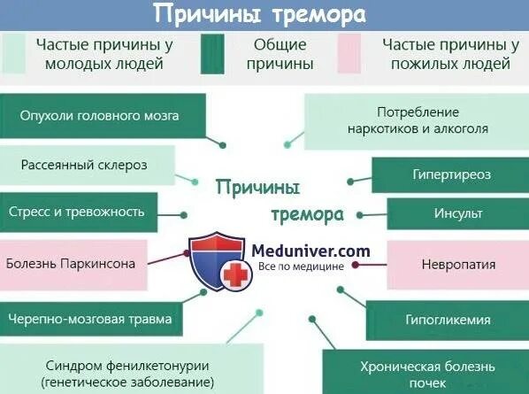 Трясутся руки болезнь. Тремор рук причины. Причины тряски рук. Дрожание рук причины. Трясутся руки причины.