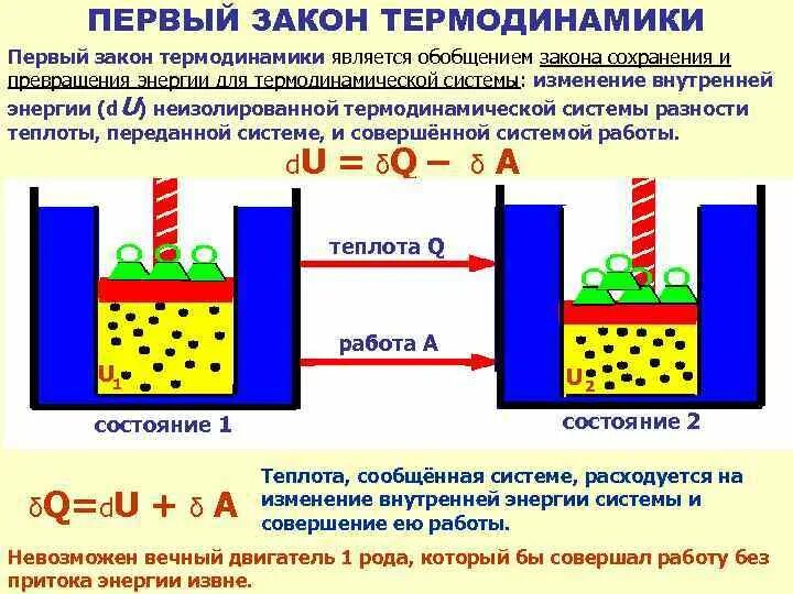 Какой процесс называют термодинамическим