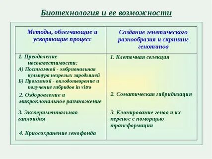 Приемами и методами биотехнологии