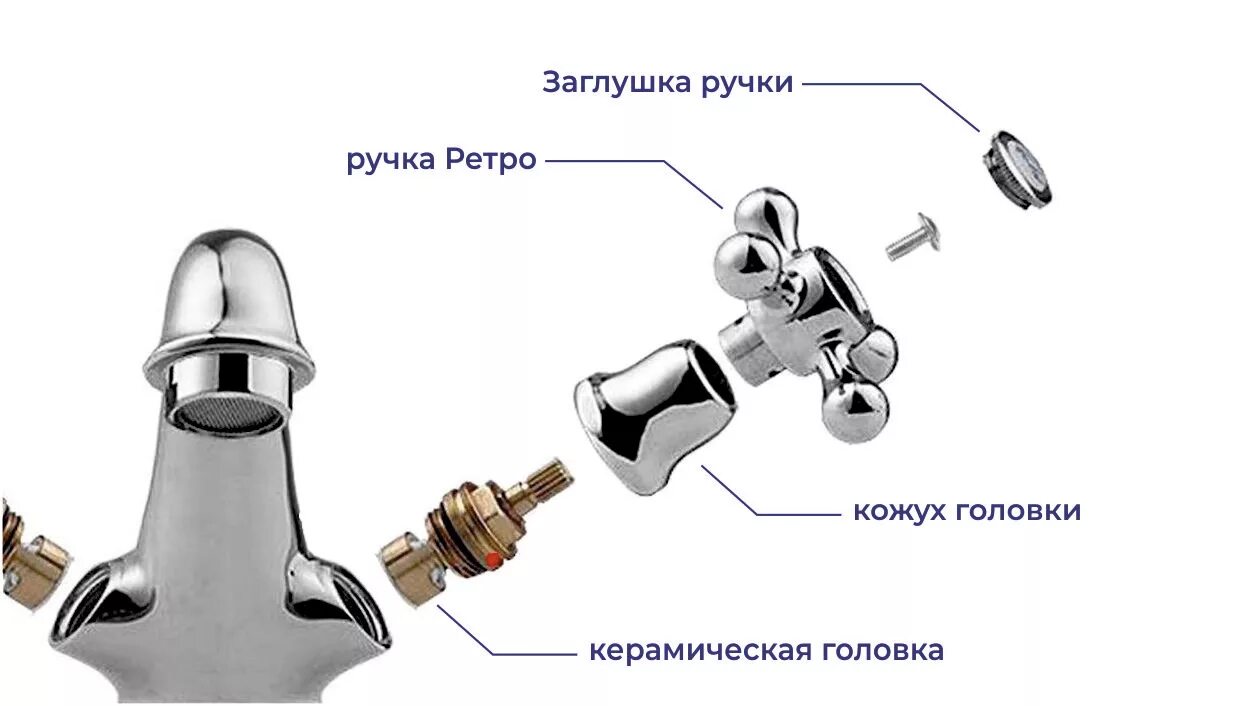 Клапан однорычажного смесителя. Кран-букса IDDIS схема. Кран-букса переключатель душа IDDIS. Кран-букса для смесителя Lemark схема. Кран букса дивертора для смесителя.