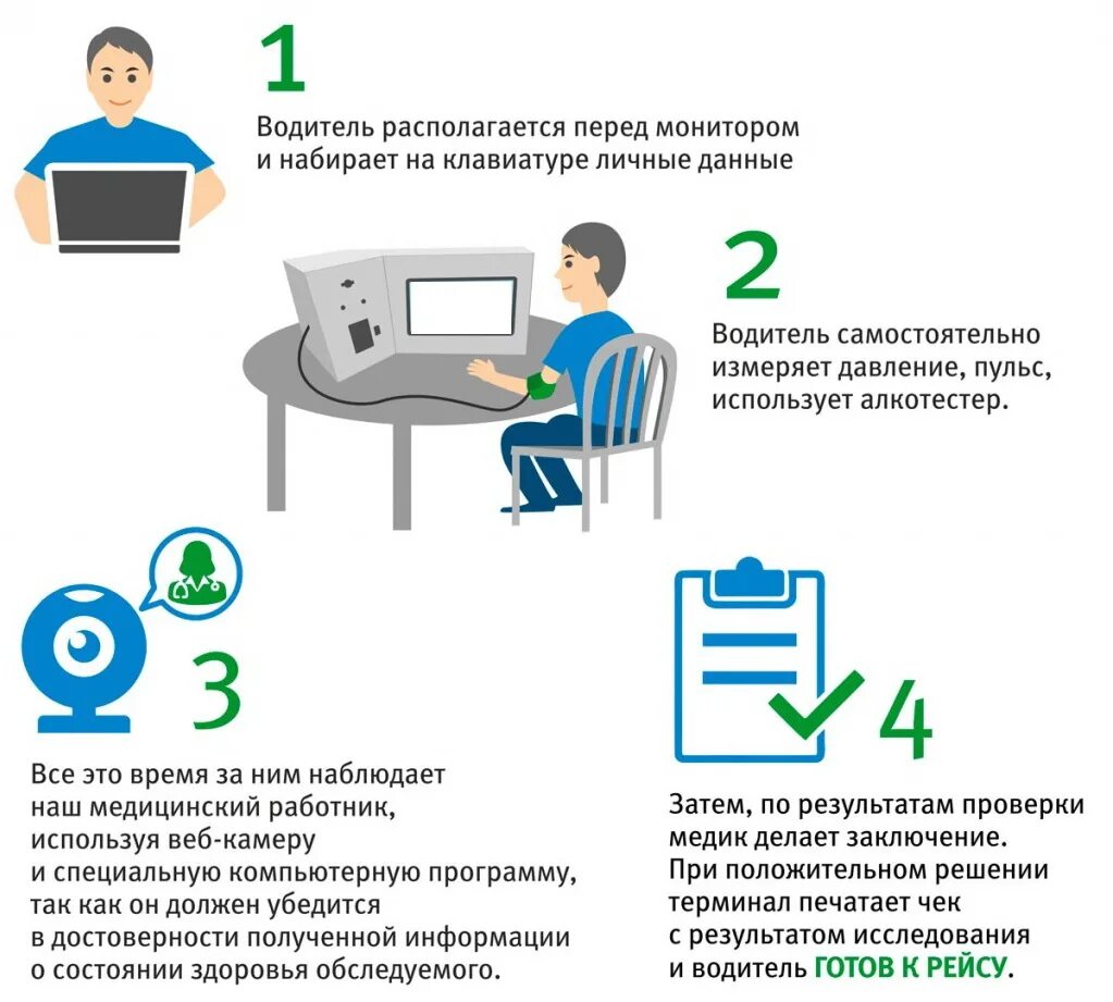 Правила работы дистанционно. Аппарат для предрейсового осмотра водителей. Прохождение водителем предрейсового осмотра. Аппарат для проведения предрейсового медосмотра. Аппарат для дистанционного медицинского предрейсового осмотра.